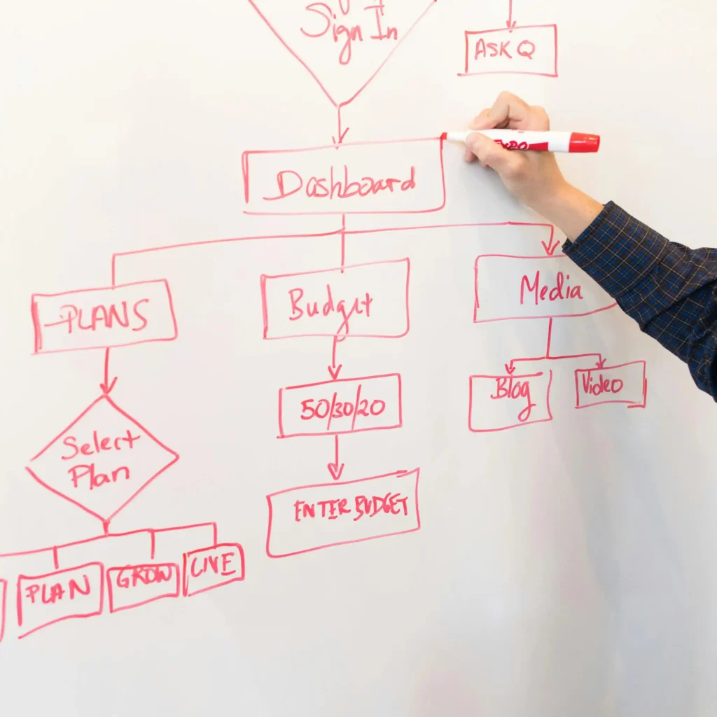 growth-digital-marketing-specialist-in-toronto